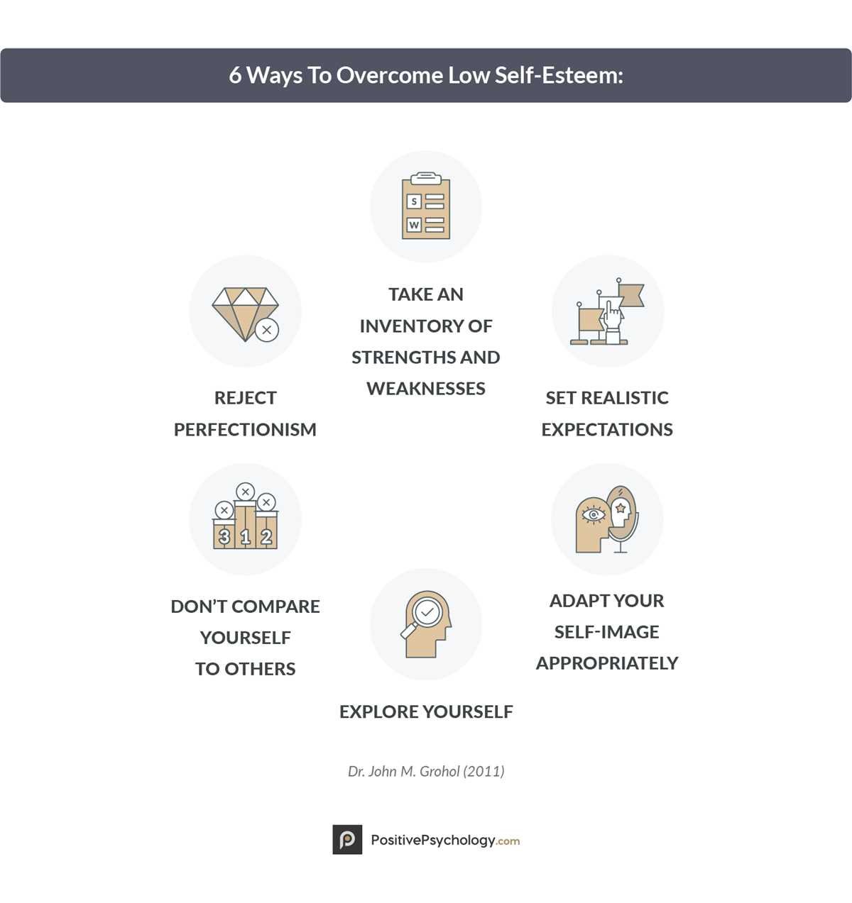 cbt self esteem worksheets