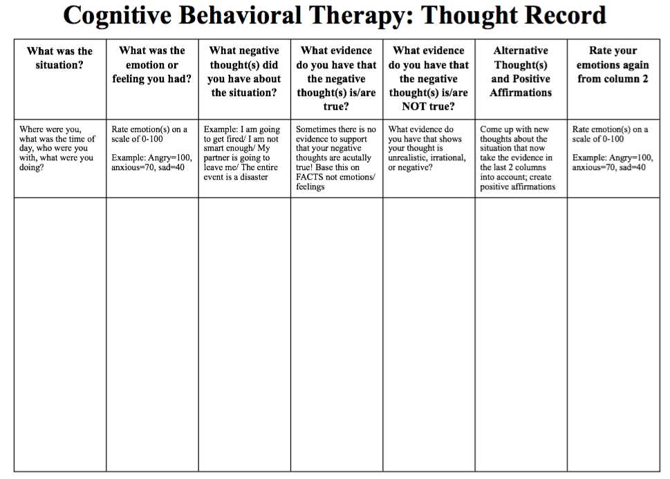 cbt thought challenging worksheet