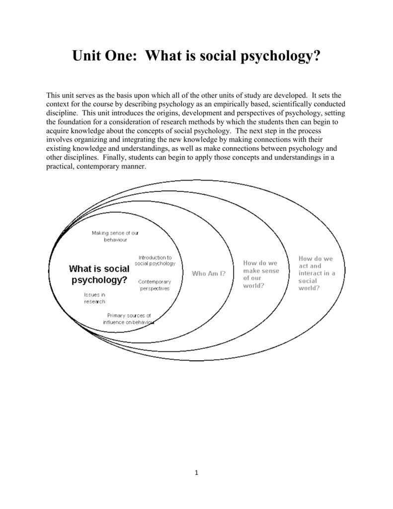 contemporary perspectives in psychology worksheet