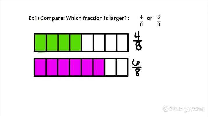 comparing fractions with same numerator worksheet