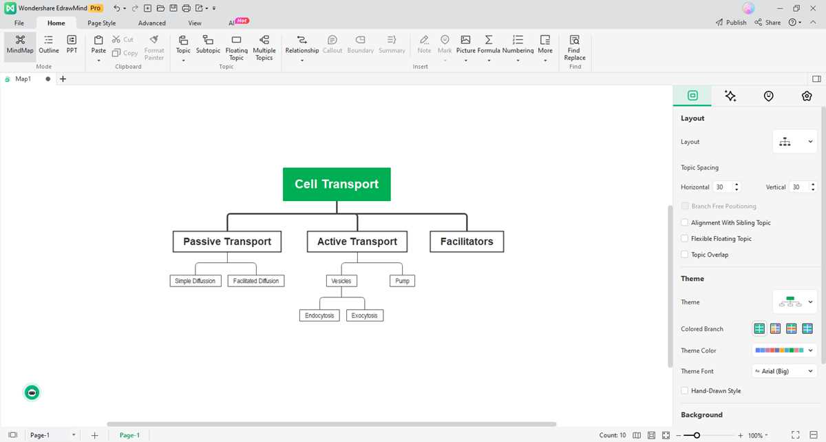 cell transport concept map worksheet