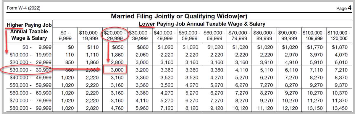 federal multiple jobs worksheet