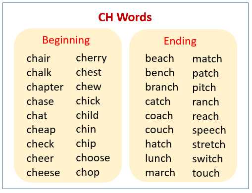 ch consonant digraph worksheets