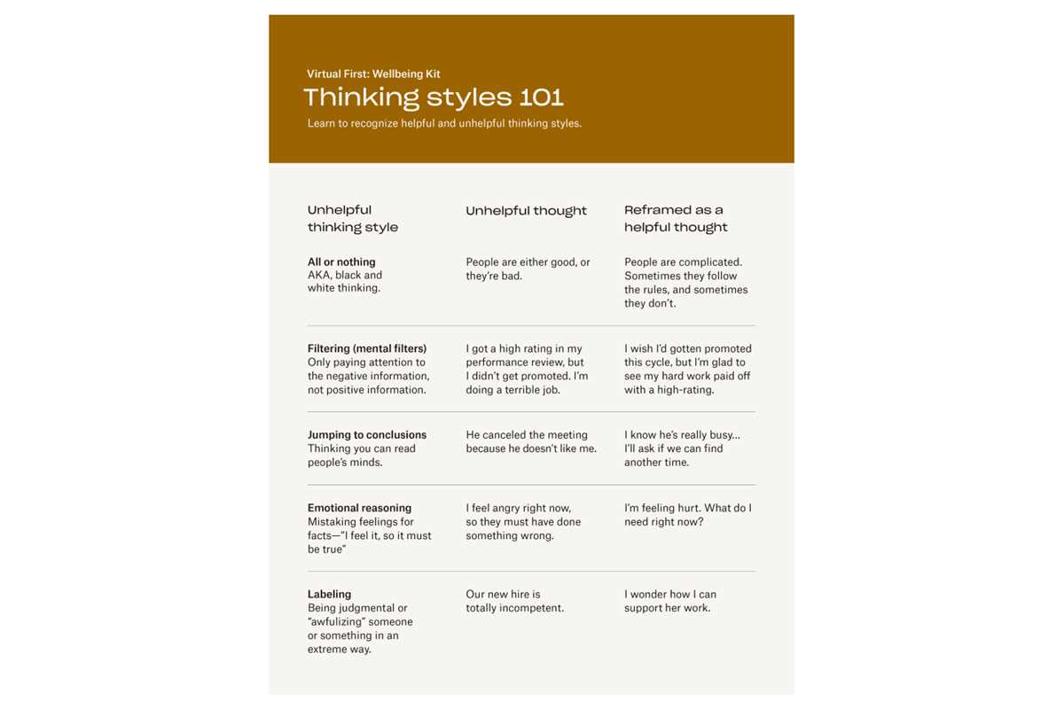 challenging unhelpful thoughts worksheet