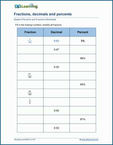 change decimal into fraction worksheet