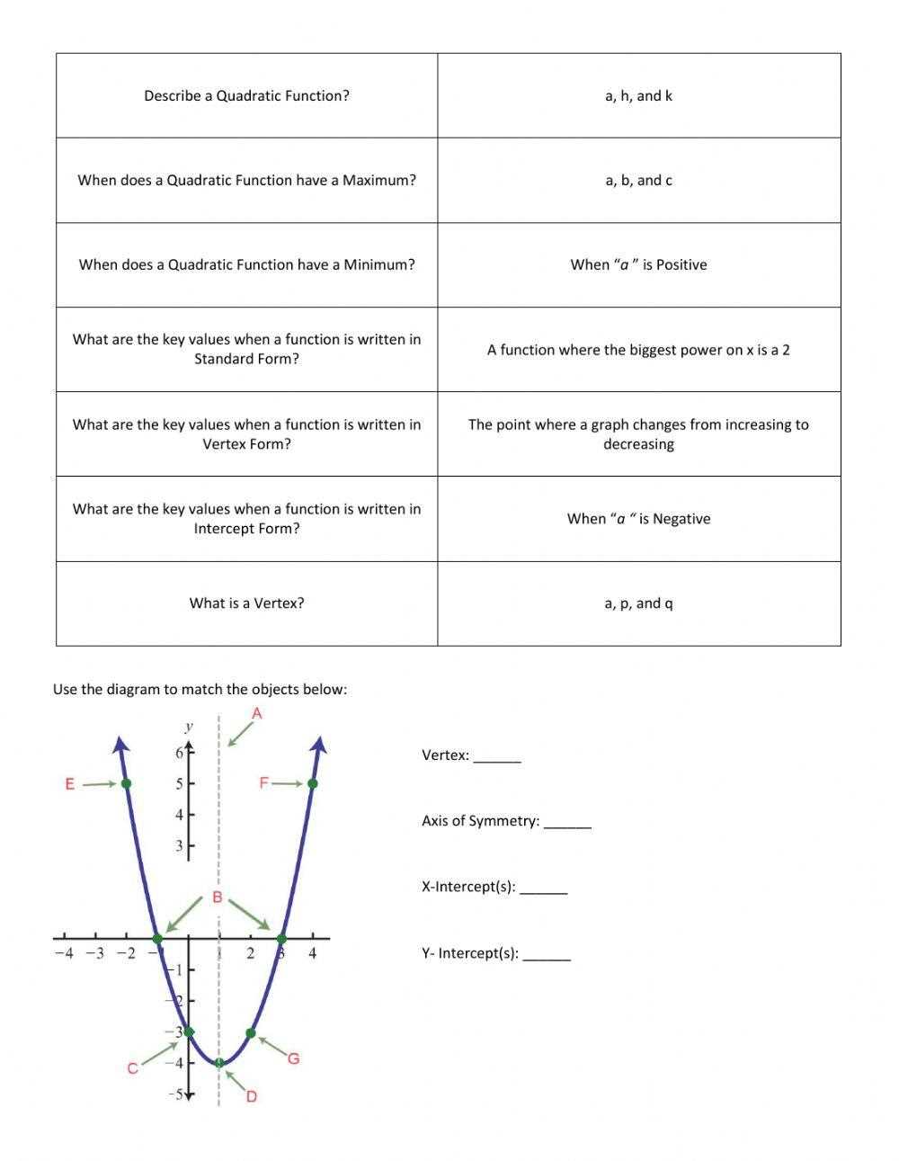 characteristics of a quadratic function worksheet