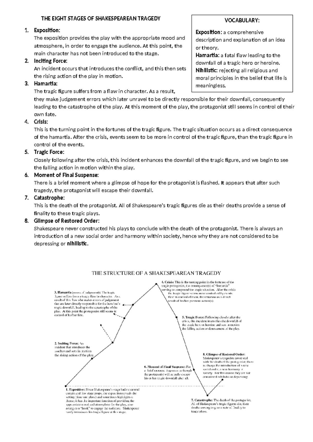 characteristics of shakespearean tragedy worksheet