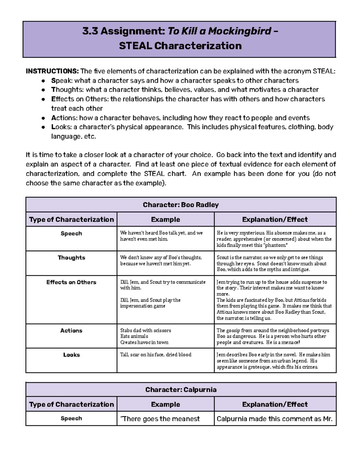characterization steal worksheet characterization steal worksheet