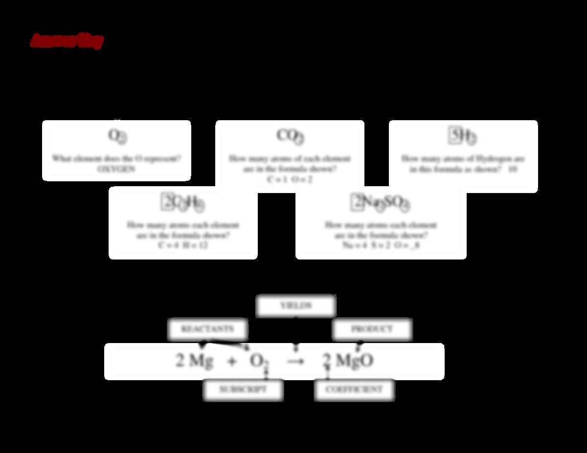 chemistry challenges and solutions worksheet