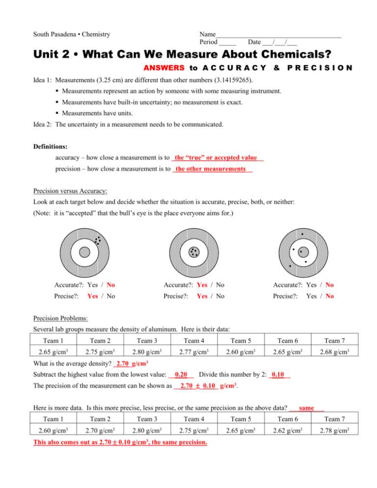 chemistry measurement worksheet