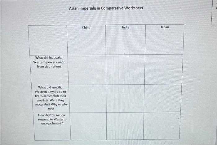 china and the new imperialism worksheet