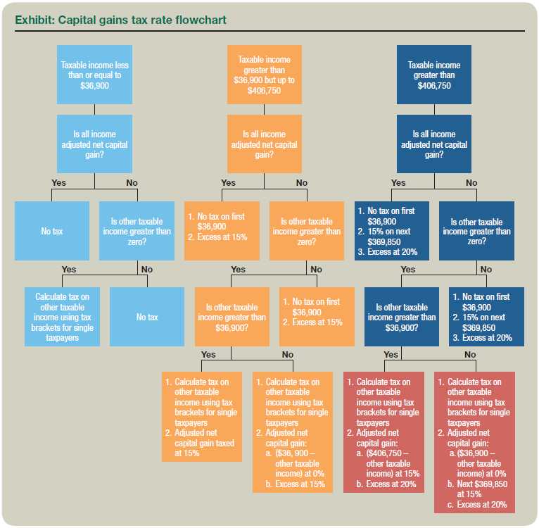 capital gains and losses worksheet