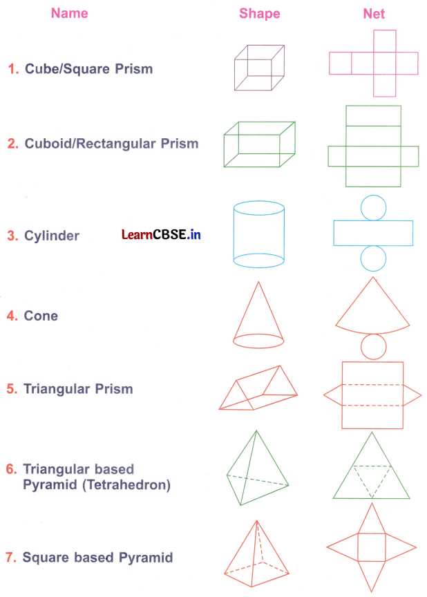circles worksheet class 4