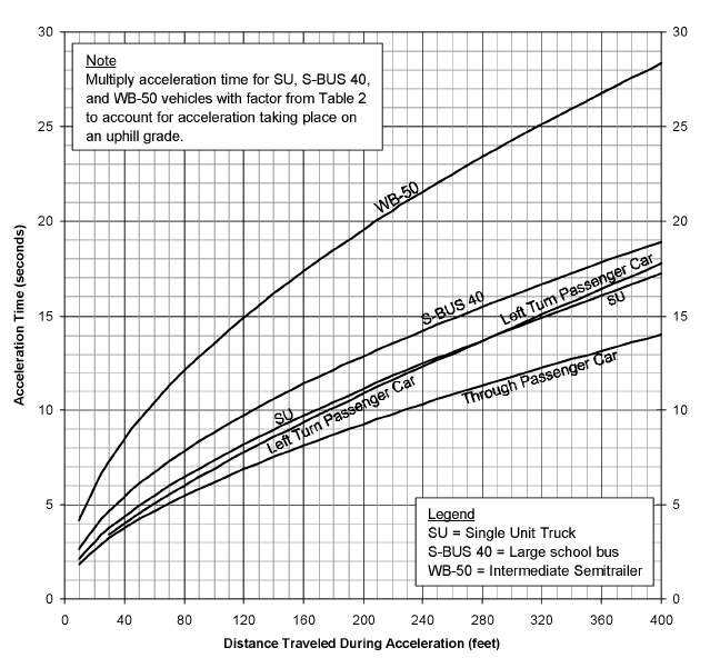 city of los angeles railroad preemption worksheet