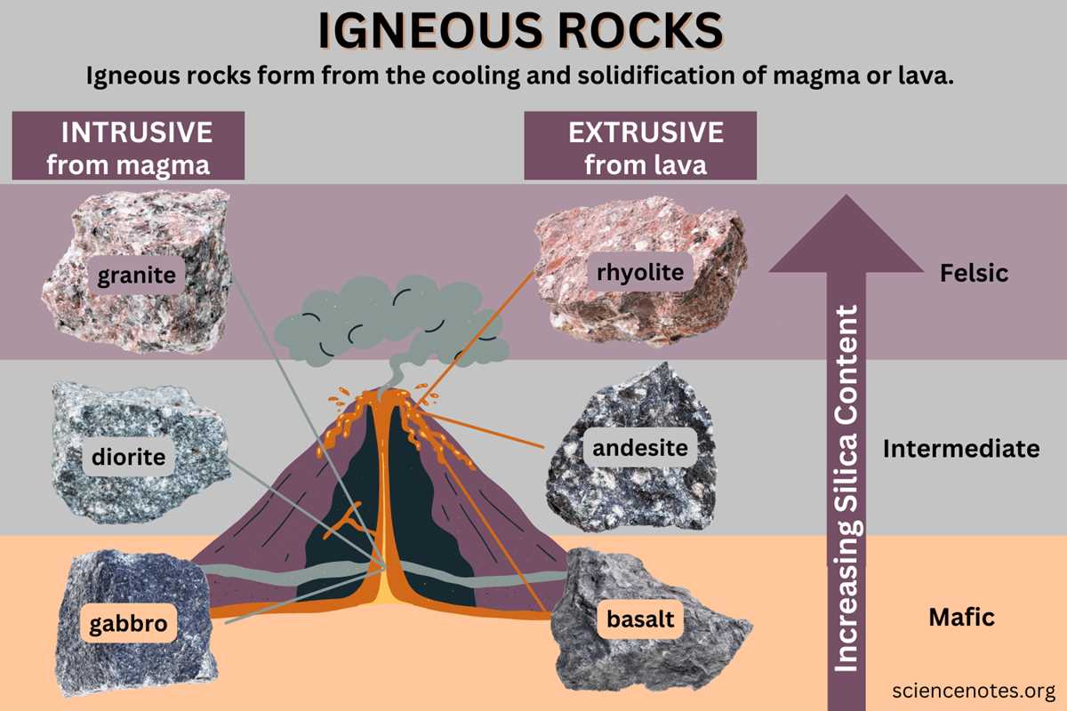 classification of igneous rocks worksheet