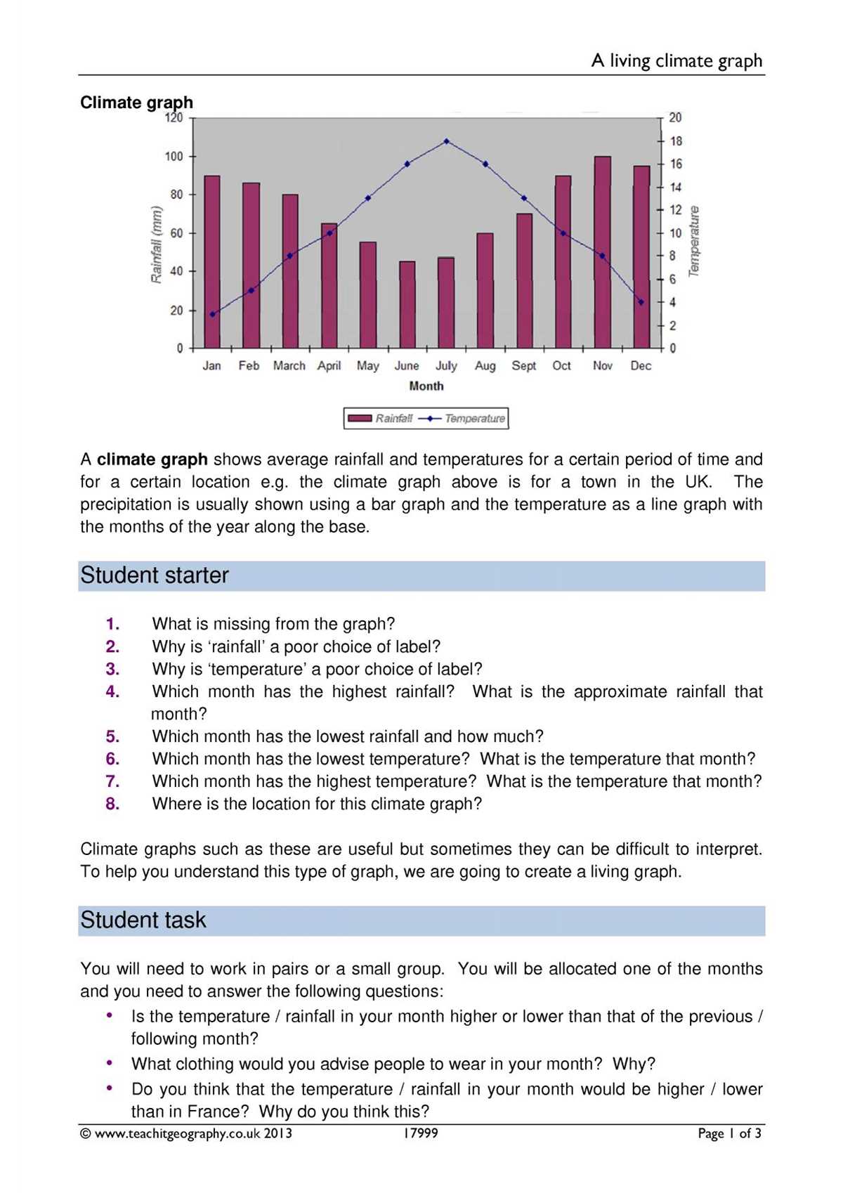 climograph worksheet