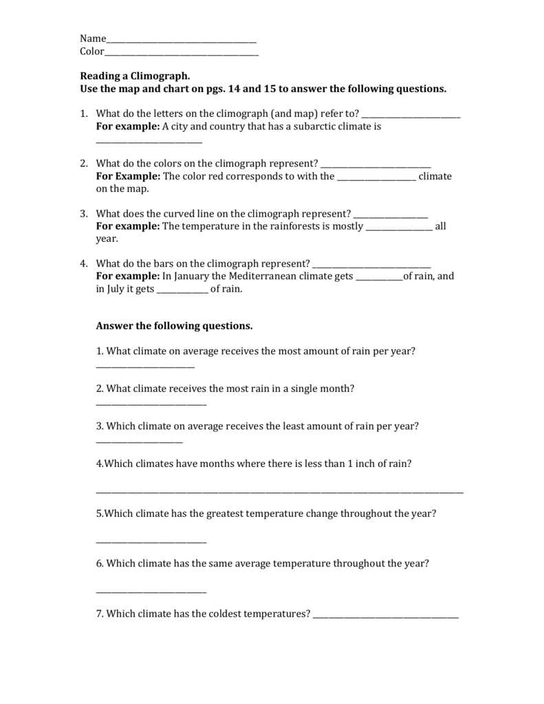 climograph worksheet