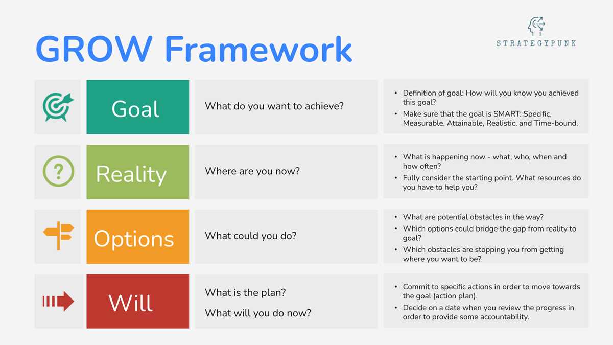 grow coaching model worksheet