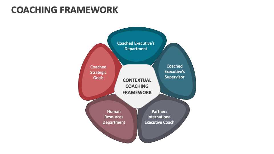 coaching framework worksheet
