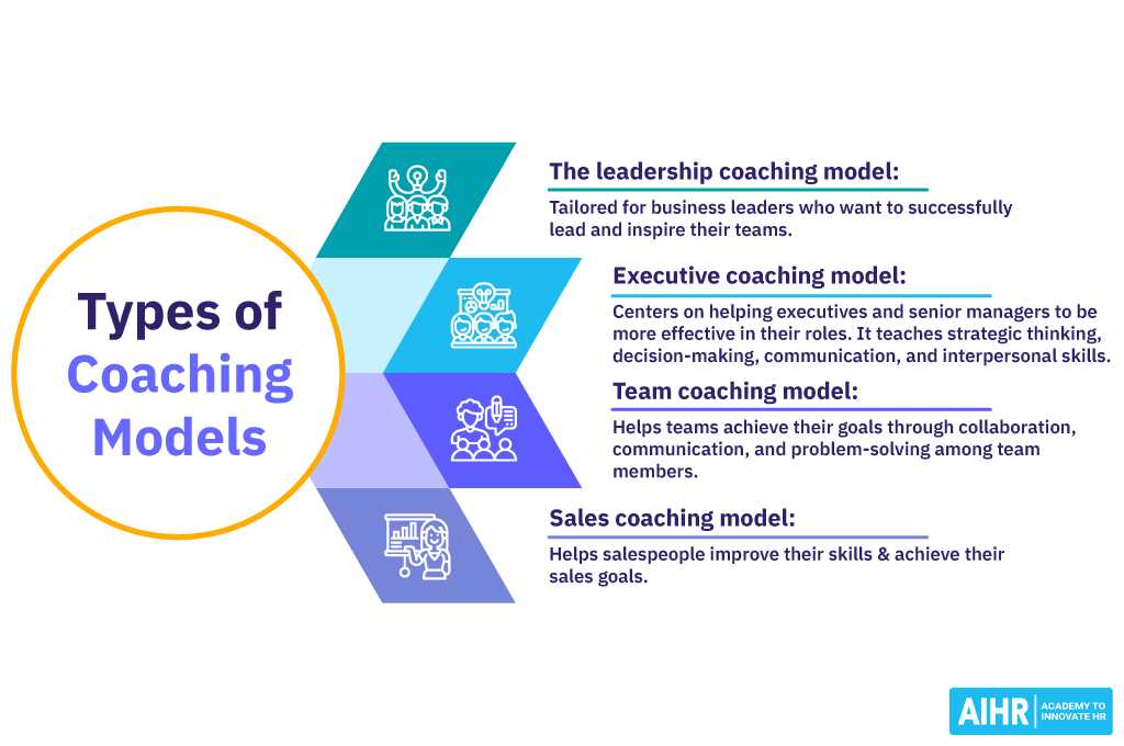 coaching framework worksheet