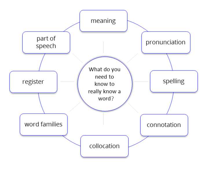 college terminology worksheet college terminology worksheet