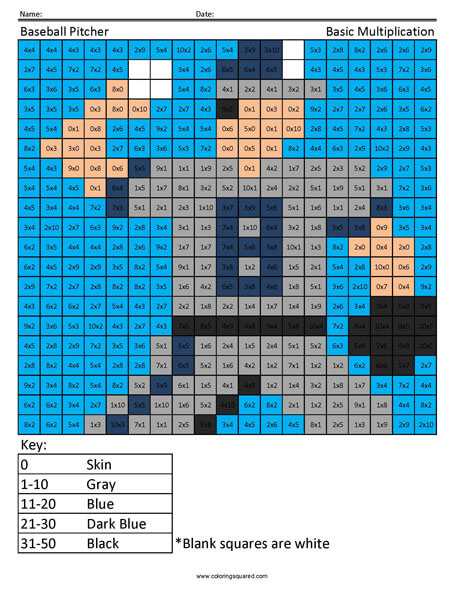 coloring multiplication worksheets
