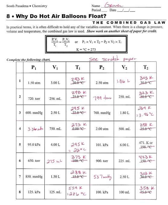 combined and ideal gas laws worksheet