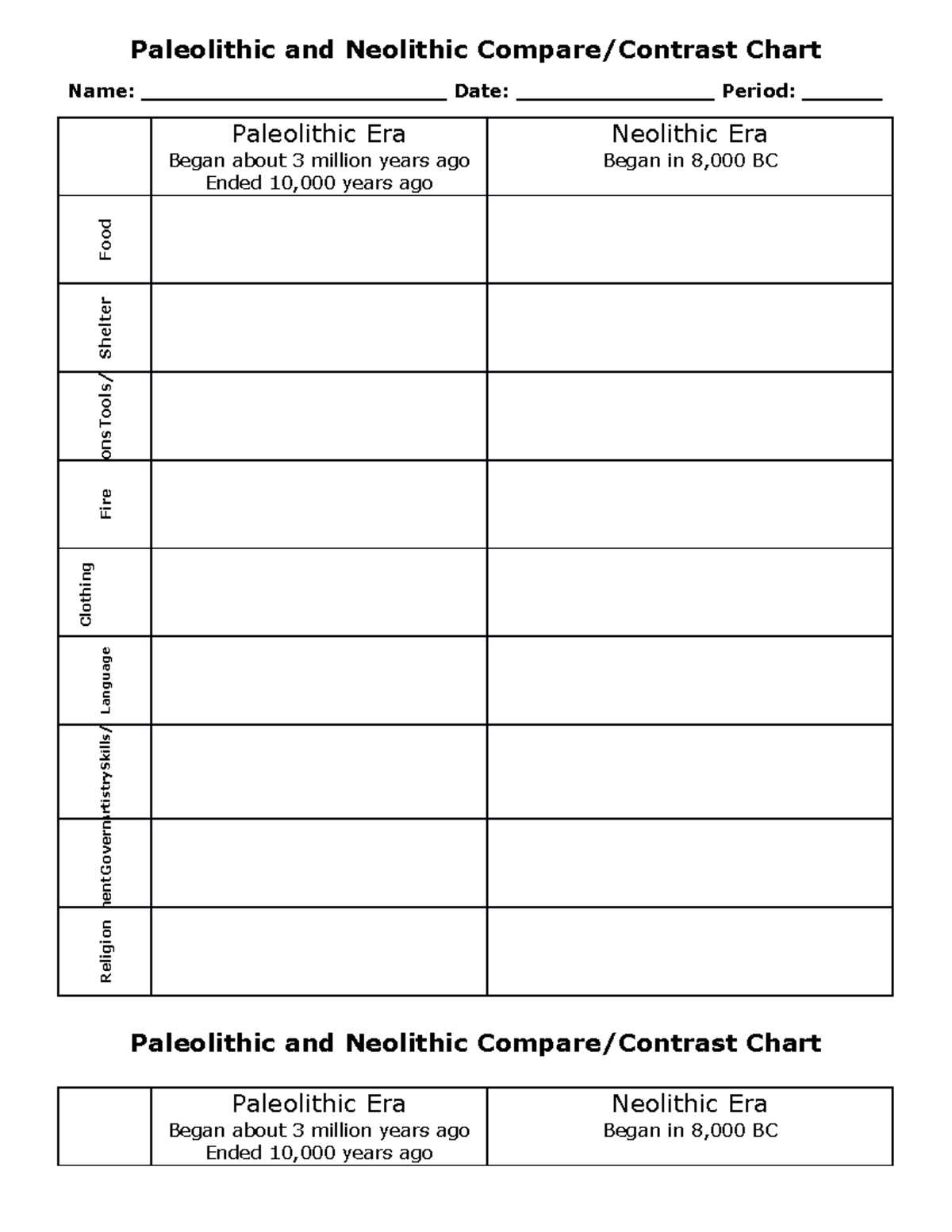 comparing paleolithic and neolithic eras worksheet
