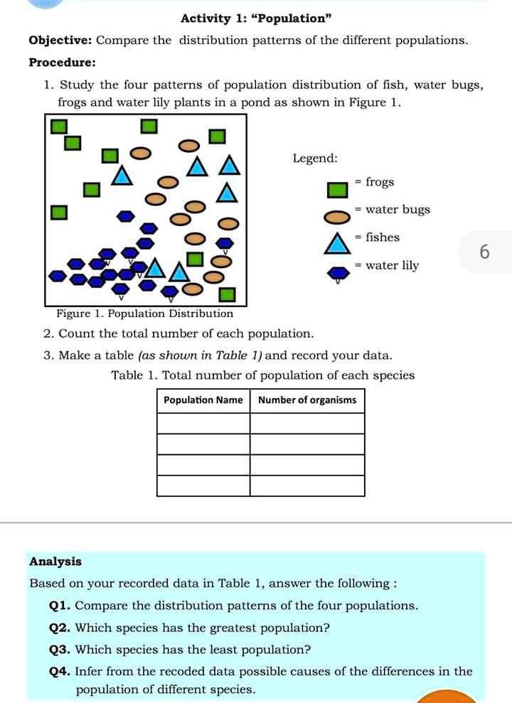comparing populations worksheet