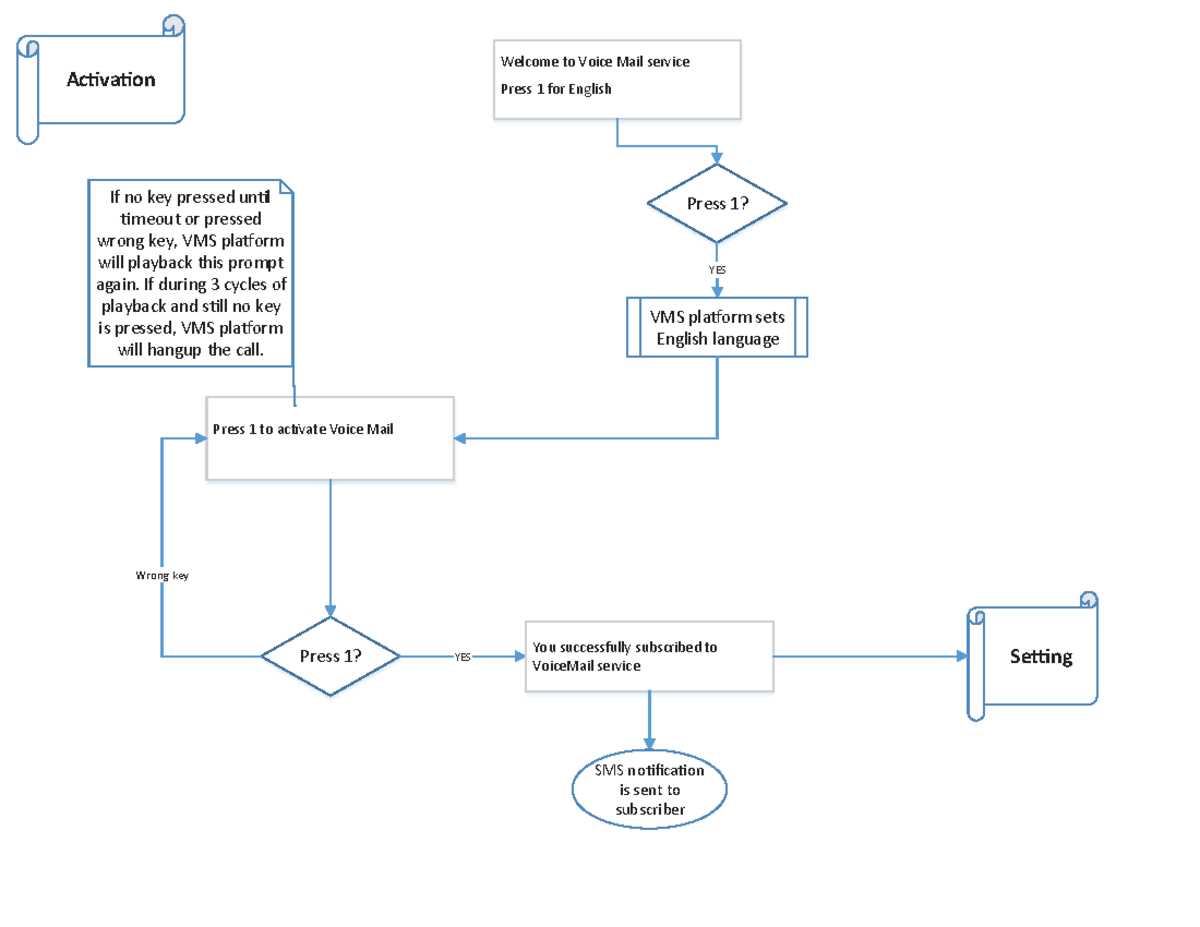 comparing totalitarianism and democracy worksheet