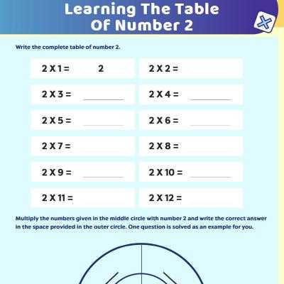 compatible numbers multiplication worksheet