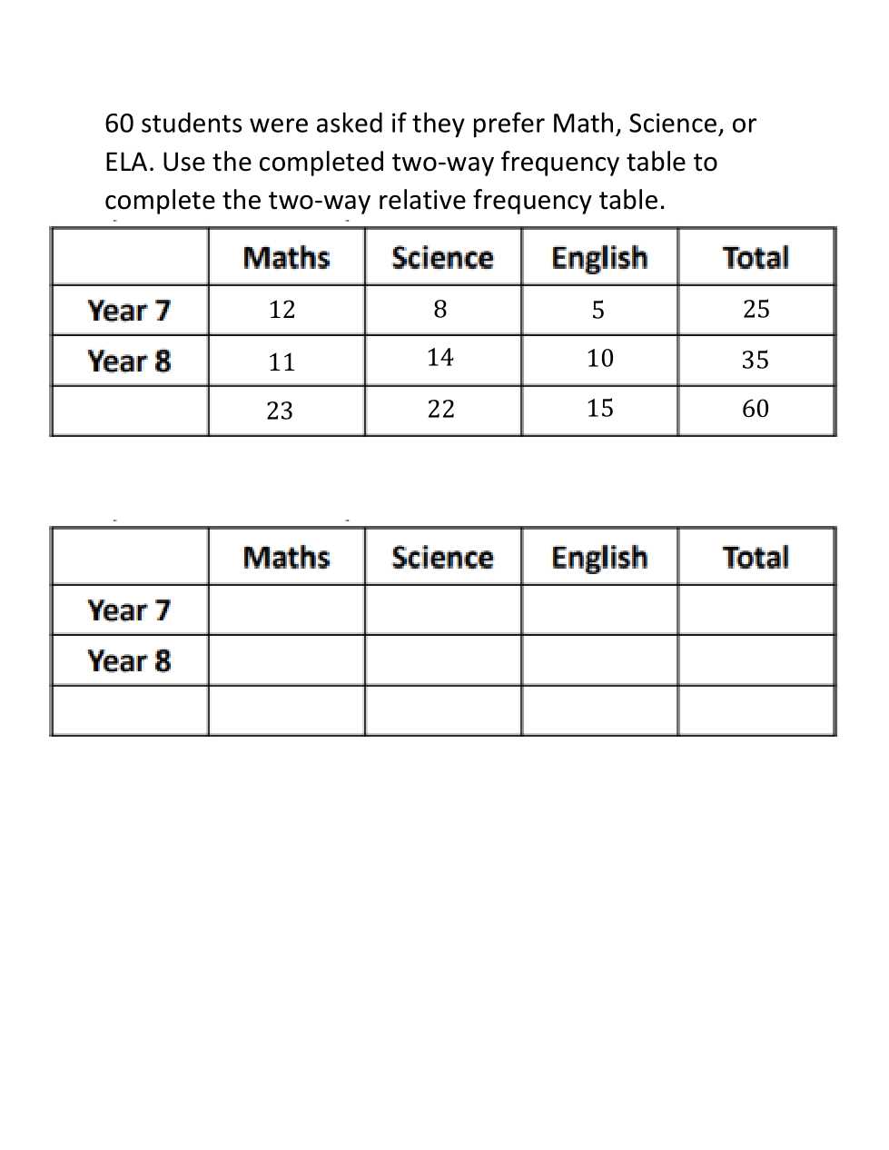 completing two way tables worksheet