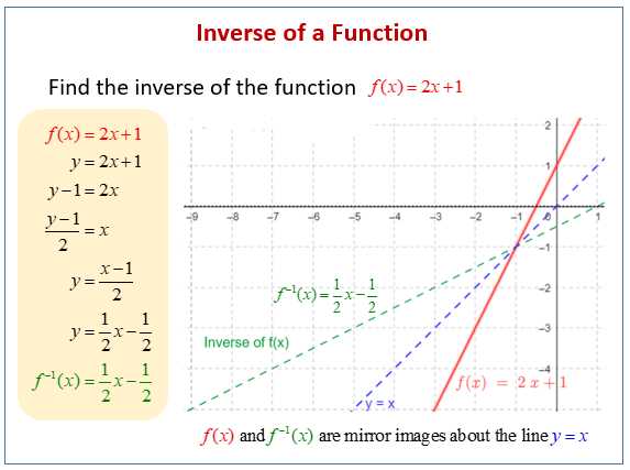 composition of inverse functions worksheet