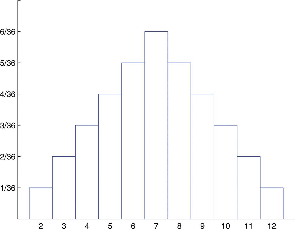 constructing probability distribution worksheet