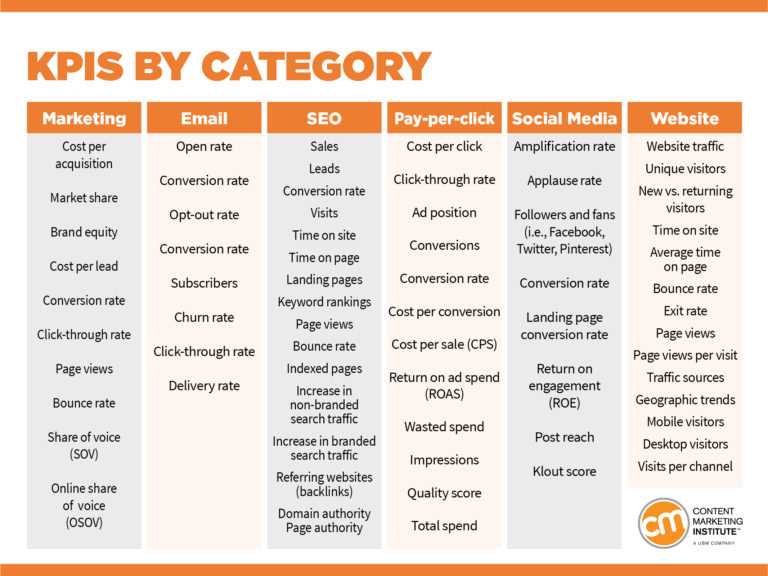 content strategy worksheet