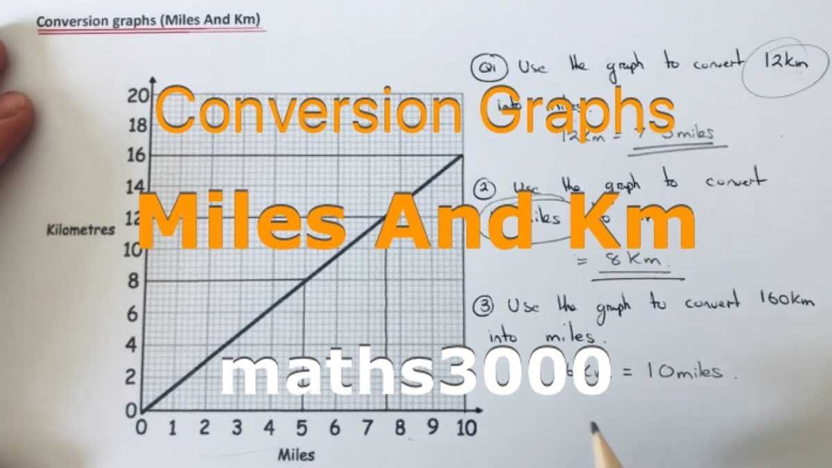 conversion graphs worksheets