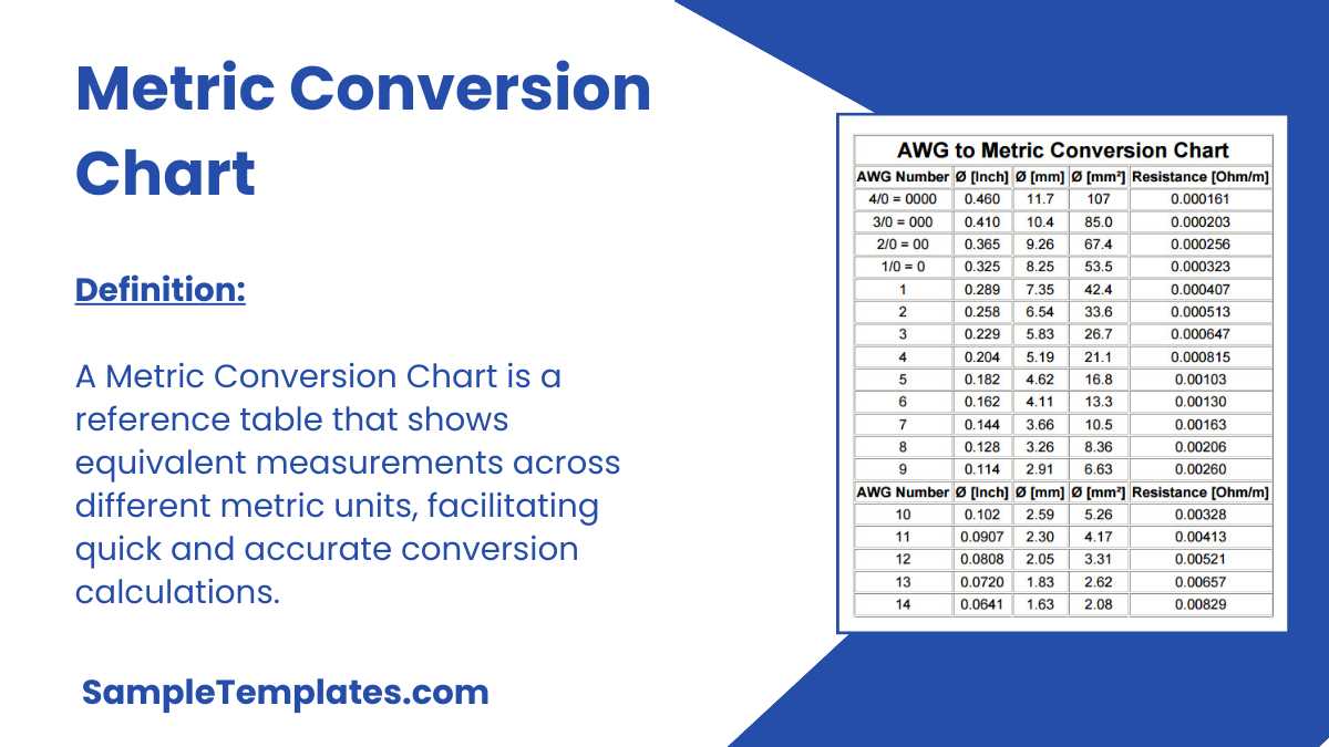 converting metric units worksheet chemistry