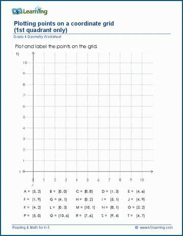 coordinate pairs worksheet