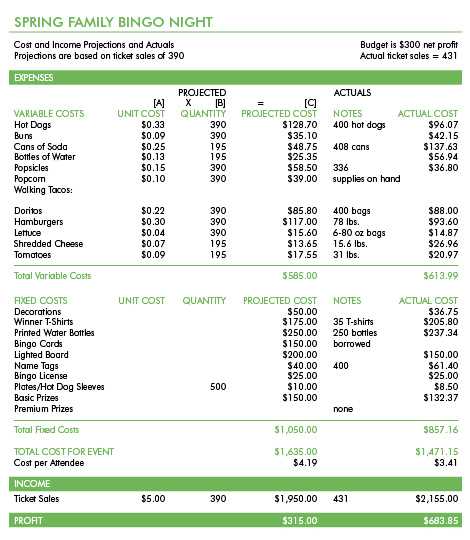 cost estimate worksheet template