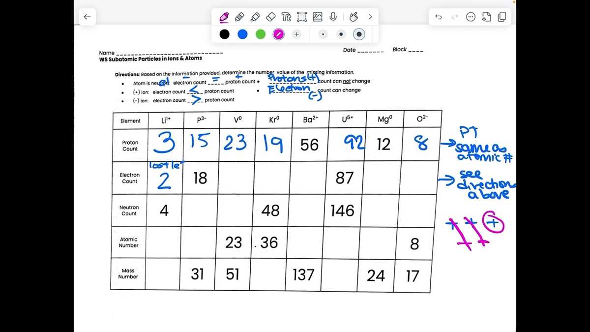 counting subatomic particles worksheet