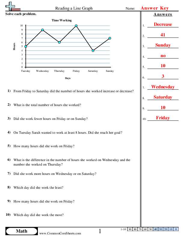 graph interpretation worksheet