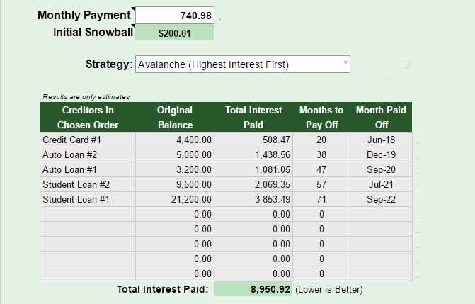 debt payoff plan worksheet