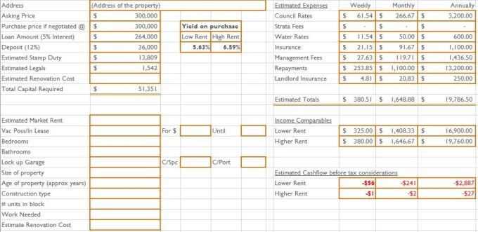 commercial real estate cash flow analysis worksheet