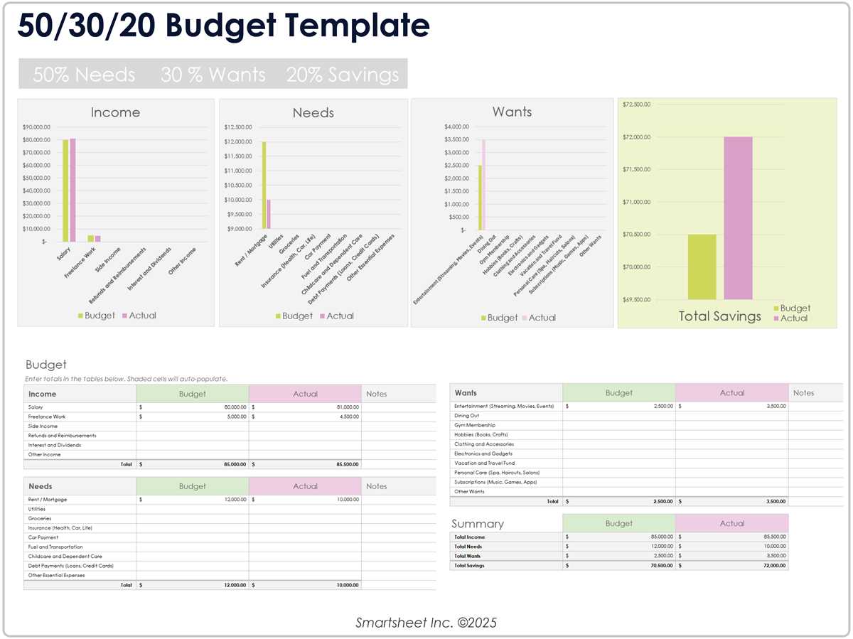 create a budget worksheet