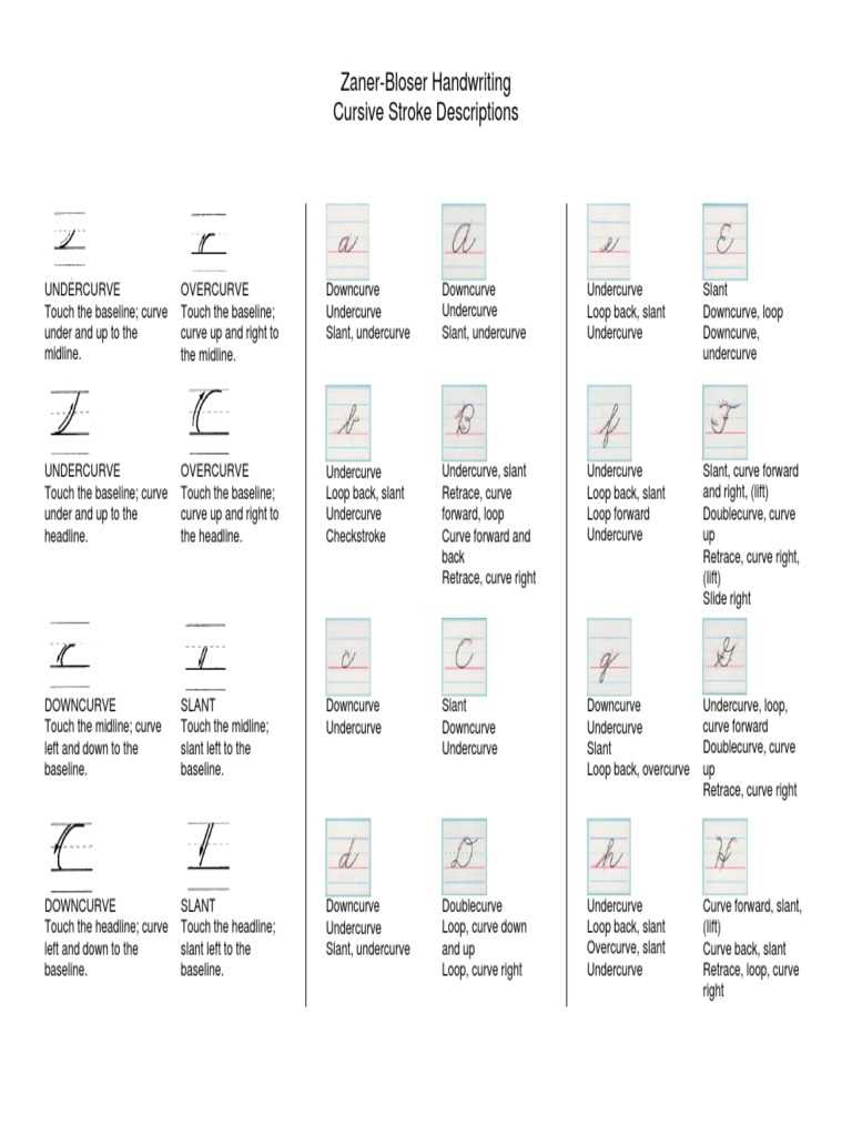 create zaner bloser handwriting worksheets