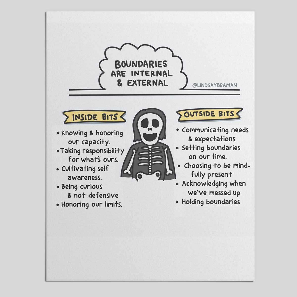 creating boundaries worksheet