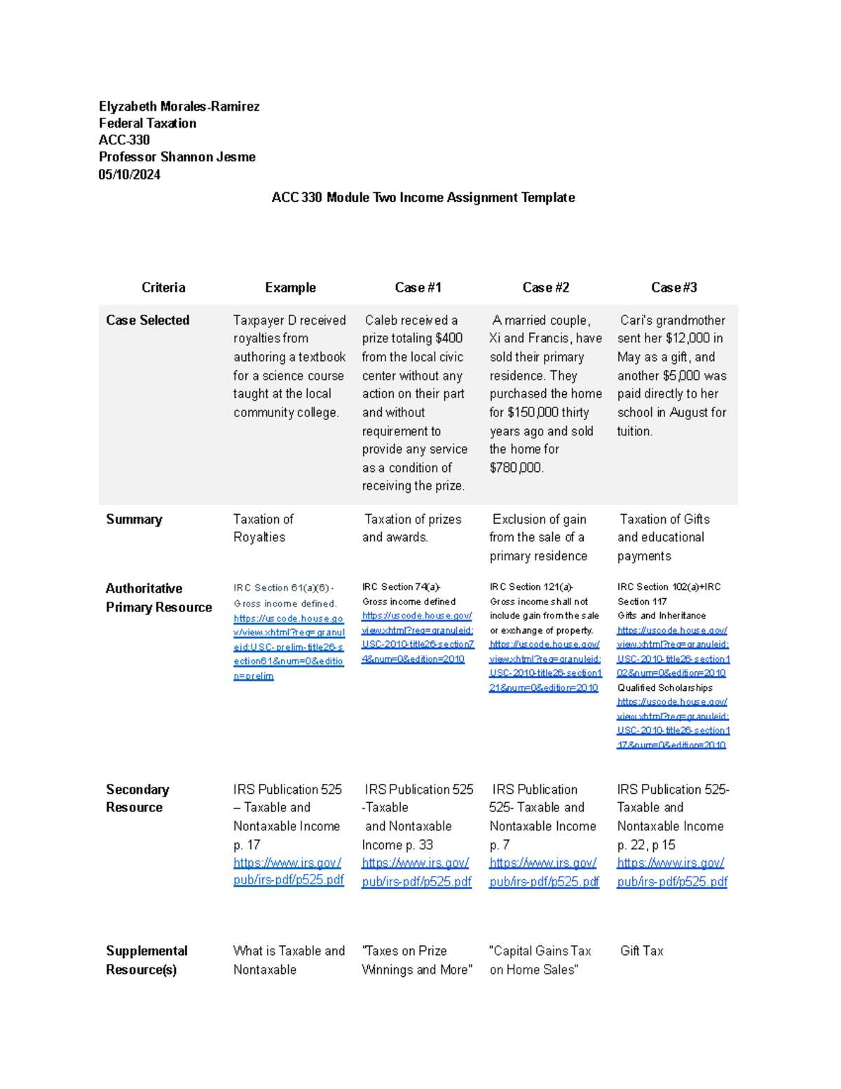 credit limit worksheet for education credits