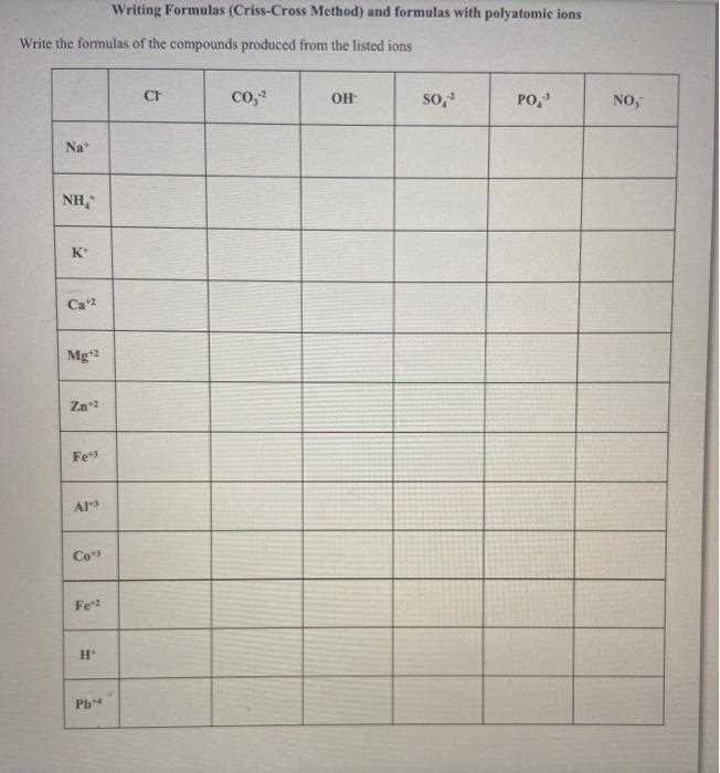 criss cross method for ionic compounds worksheet