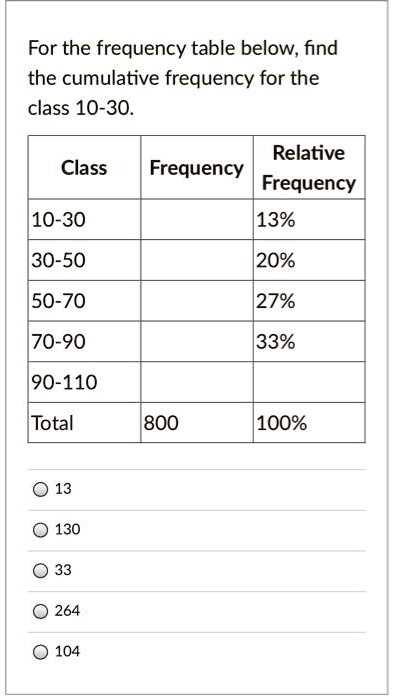 cumulative frequency graph worksheet