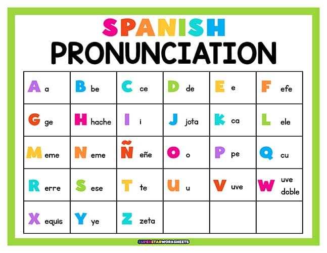 alphabet in spanish worksheet